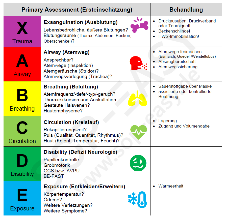 XABCDE Schema